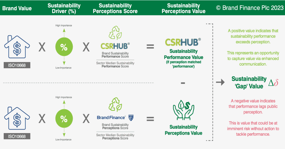 CSRHub, Wednesday, July 12, 2023, Press release picture