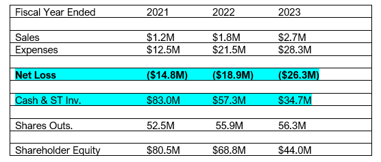 Paragon Technologies Inc., Monday, July 24, 2023, Press release picture