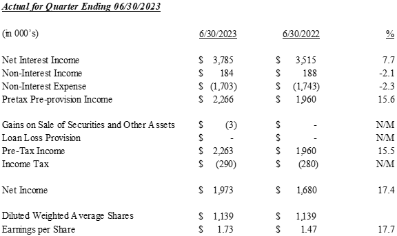 Trinity Bank N.A. , Monday, July 31, 2023, Press release picture