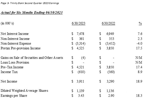 Trinity Bank N.A. , Monday, July 31, 2023, Press release picture