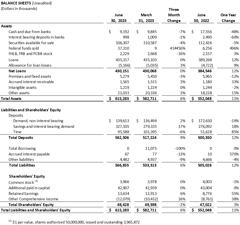 Commencement Bank (WA), Friday, August 4, 2023, Press release picture