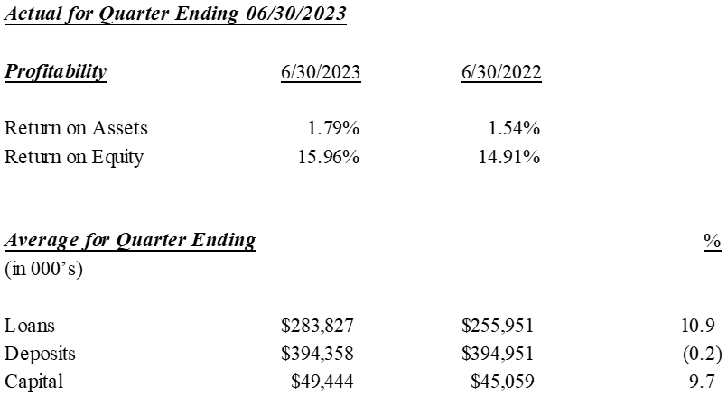 Trinity Bank N.A. , Monday, July 31, 2023, Press release picture