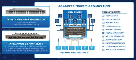 APCON, Inc. IntellaView Platform