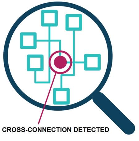 Cross-Connections and Backflow threats pose significant risks to public water supplies