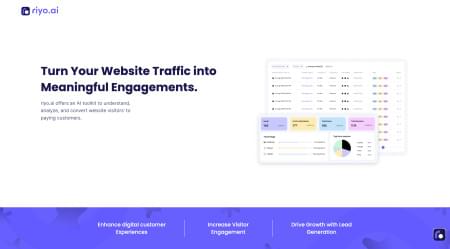 riyo.ai | Improve your website conversions